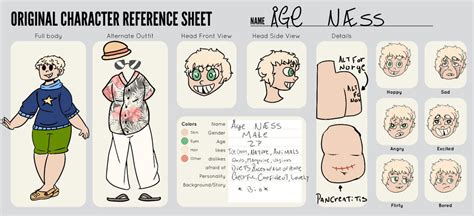 Image result for Modern Age Reference Sheet