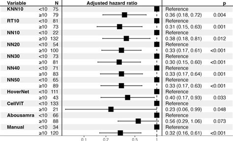 Toradh íomhá ar Lancet Machine Learning Models Flow Chart