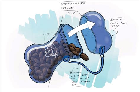 Creating a Product Idea に対する画像結果