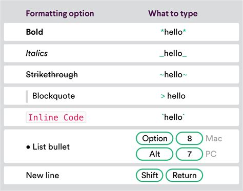 Image result for Slack Messaging