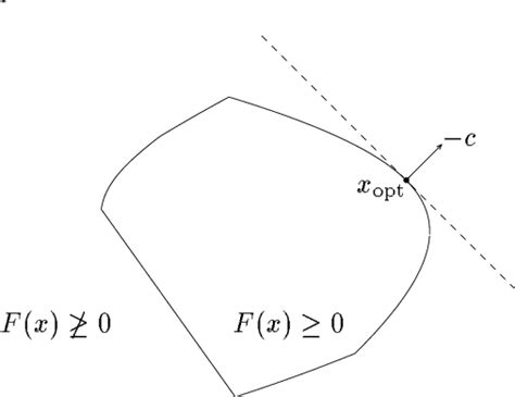 Semi Definite Programing に対する画像結果