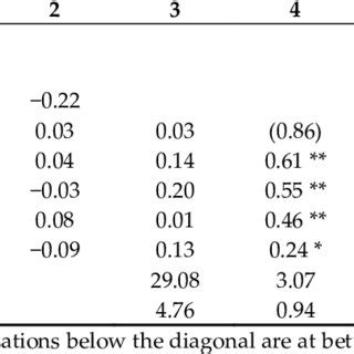Toradh íomhá ar Deviation Variables