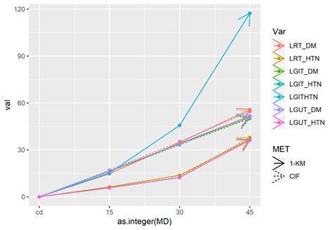 Image result for Ggplot Small Dots Line