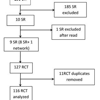 Image result for Sample Size Calculation Formula for RCT