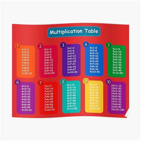 Multiplication by 8 Cheat Sheet に対する画像結果