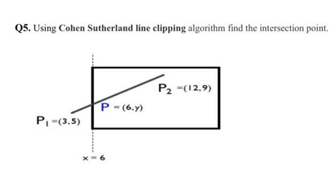 Image result for Ouitput for DDA Line Algorithm