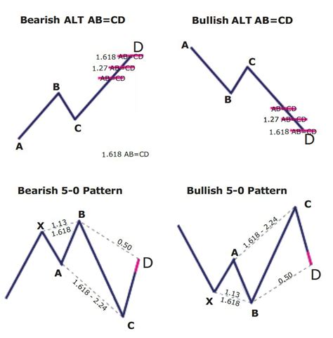 Toradh íomhá ar Chart Pattern in MQL5 MQL5