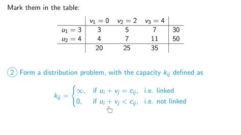 Image result for Linear Programming Transportation Model