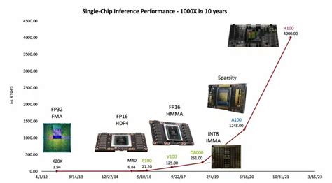 Image result for Intel Core Ultra 9 Processor