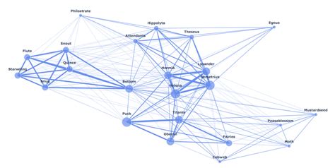 Image result for Node-Link Graph