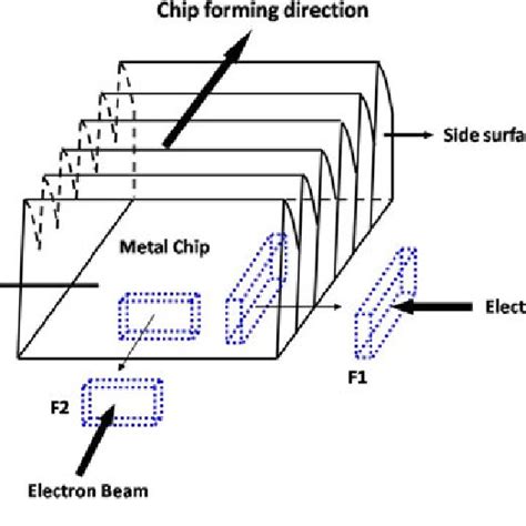 Image result for Source Chip Image Cut Off