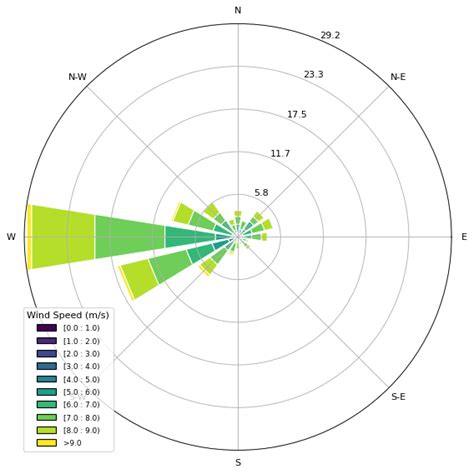 Image result for Wind Rose Python with Map