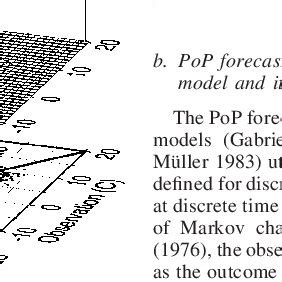 Bivariate Distribution Histogram కోసం చిత్ర ఫలితం