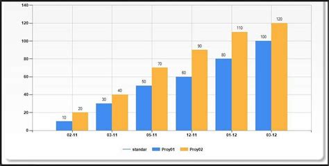 Image result for MSChart Examples