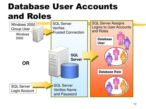 Image result for PPT for SQL Server