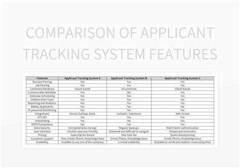 Image result for pFeature Comparison Chart