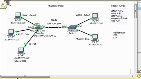 Understanding VLANs For Dummies に対する画像結果