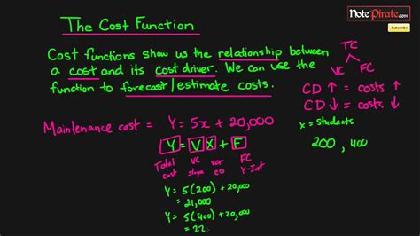 Afbeeldingsresultaten voor Cost Function Formula in Matrix