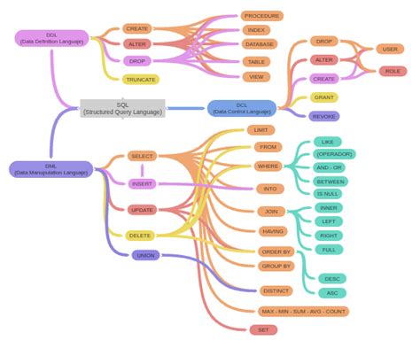 Structured Query Language Diagram に対する画像結果