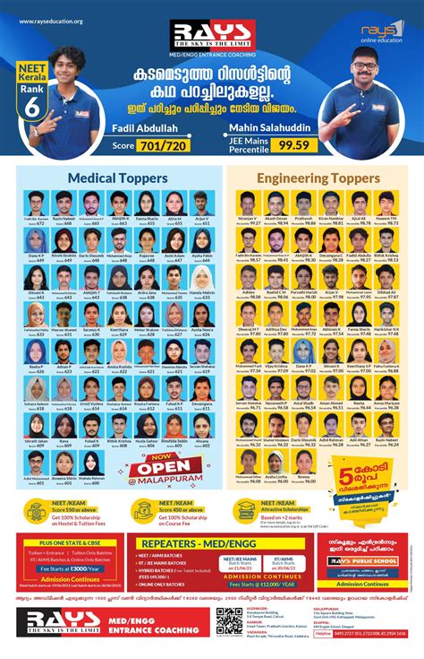 Image result for NEET Toppers