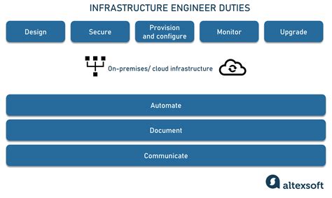 Image result for Software Infrastructure Engineer