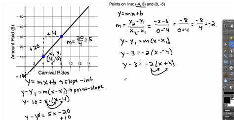 Image result for Slope-Intercept Form Calculator Graph