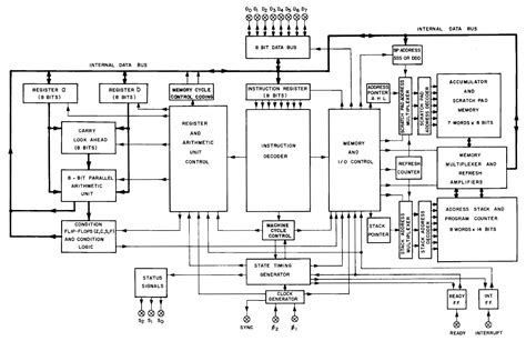 Image result for Microprocessor Schematic/Diagram