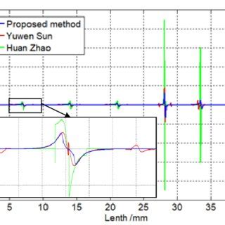 Afbeeldingsresultaten voor Tool Path Direction