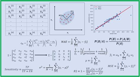 Image result for Essential Math for Data Science
