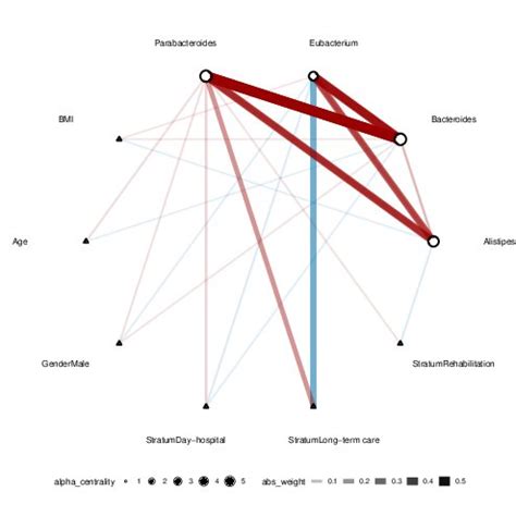 Toradh íomhá ar Graph of Classical Production Function