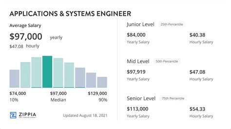 Toradh íomhá ar Systems Engineering Graph