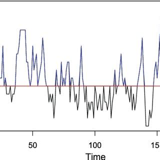 Afbeeldingsresultaten voor CCF Plot in Python