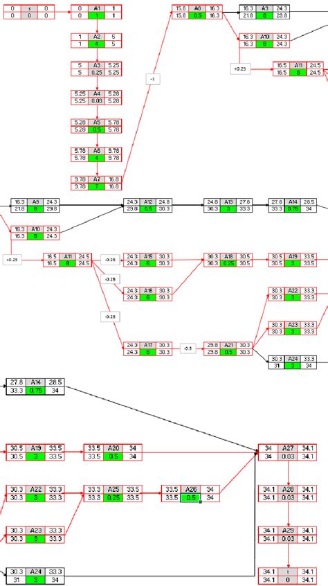 Project Network Activity Node に対する画像結果