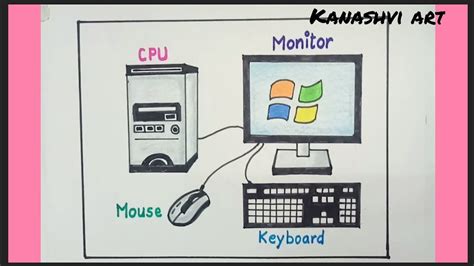 Image result for Computer Hardware Drawing