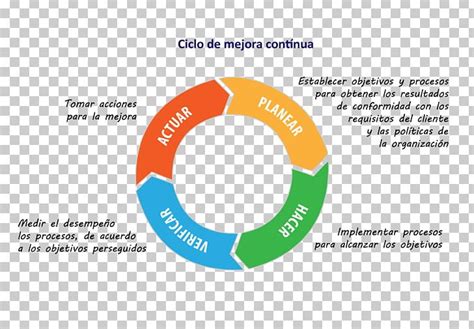 תוצאת תמונה עבור Continuous Improvement Process Kaizen