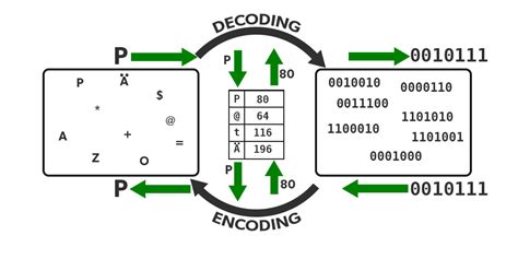 Image result for Java Char Sheet