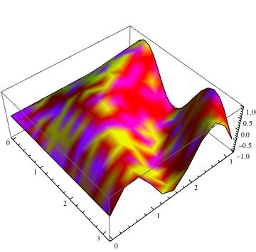 Image result for Color Plot Mathematica