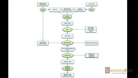 Image result for How Android Works