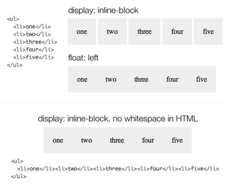 Image result for How to Use Inline-Block CSS