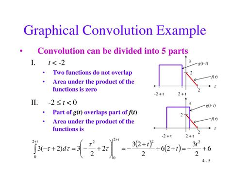 Image result for Convolution Example Graph