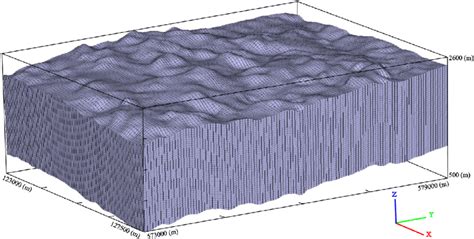 Image result for Grid Array Area Model