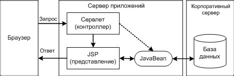 Toradh íomhá ar Java Server Pages JSP