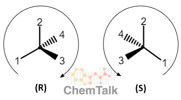 Image result for Absolute Configuration
