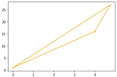 Image result for Log to Base 2 in Python