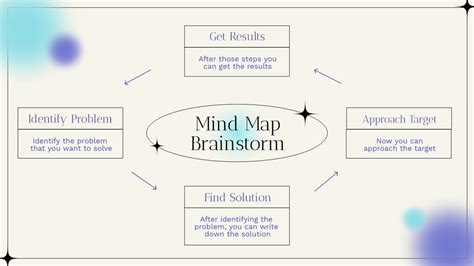 Image result for Problem Solution Map with Design