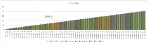 תוצאת תמונה עבור How to Build Excel Chart and Graph From Large Data