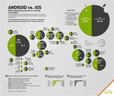 Image result for iPhone vs Android Comparison