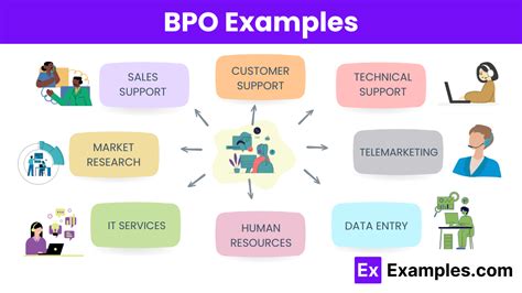 Image result for Blog Post BPO Examples