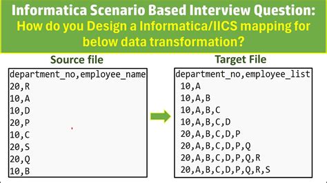 Image result for Informatica Scenarios