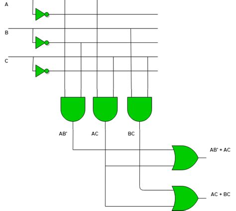 Programmgble Logic Array に対する画像結果